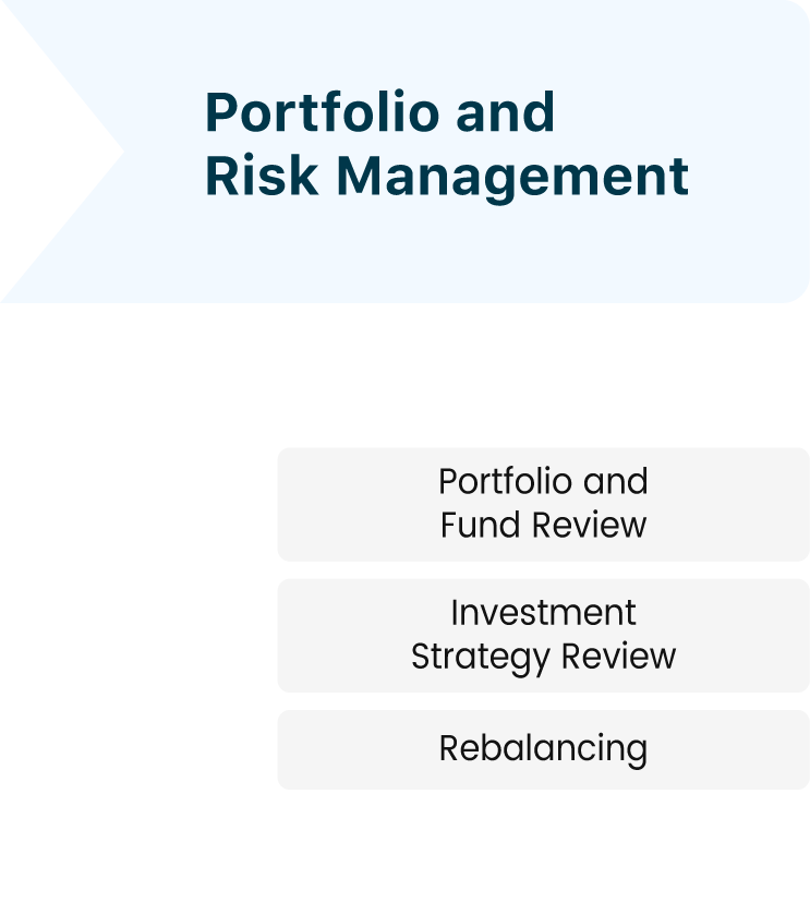 Risk Management
